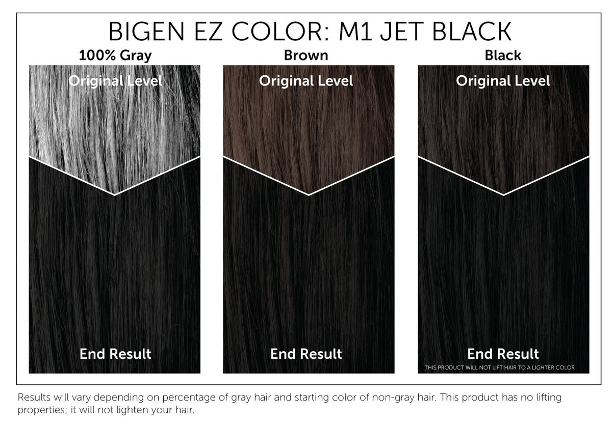 EZ Color for Men Color Chart: M1 Jet Black. Use this chart to estimate how this product will affect your hair color.