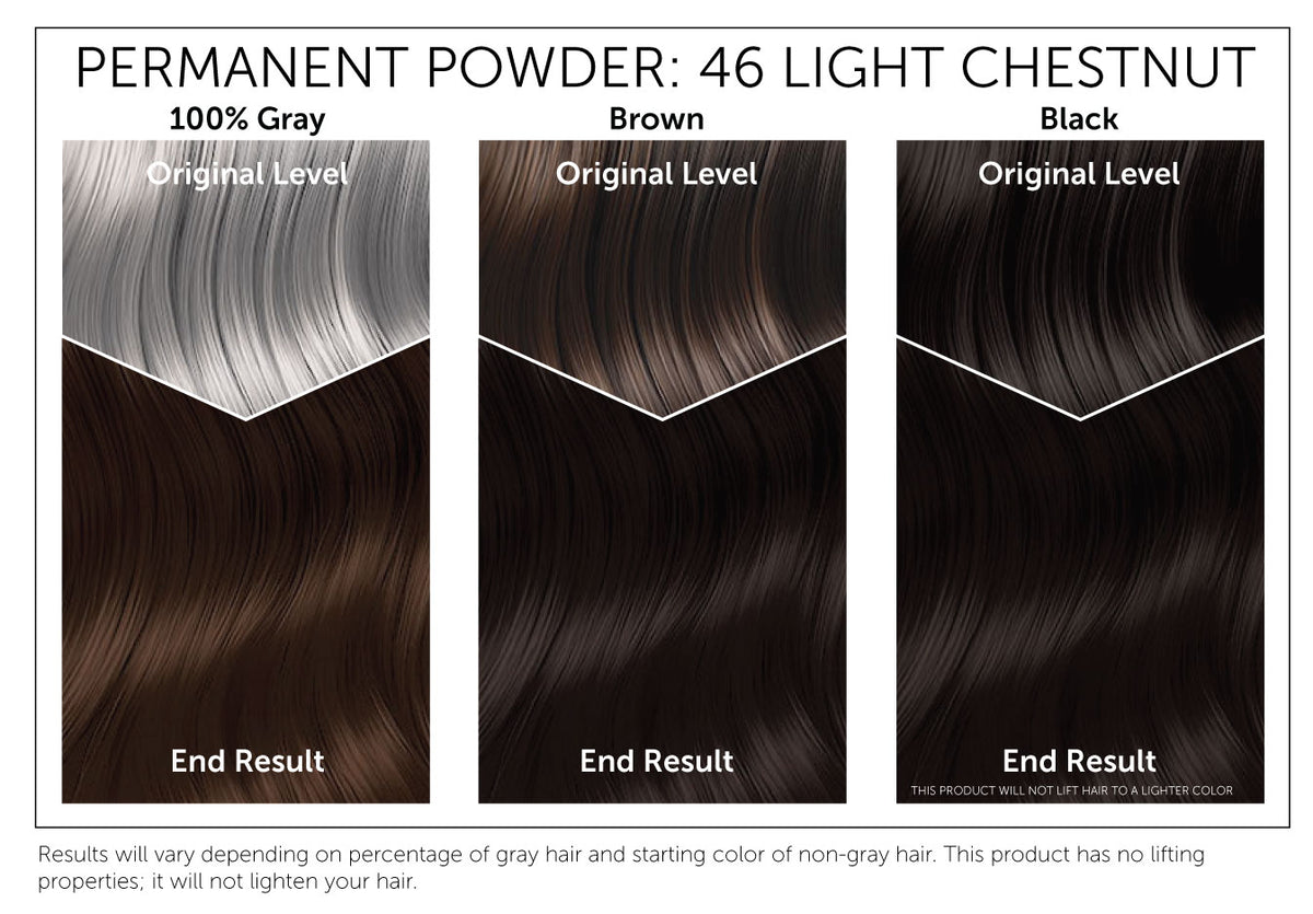The starting shade of your hair will dramatically affect the results of this product. This chart provides a visual representation of Bigen Permanent Powder 46: Light  Chestnut results based on starting with gray, brown or black hair. Please note, results will vary. This product has no lifting properties and will not lighten your hair
