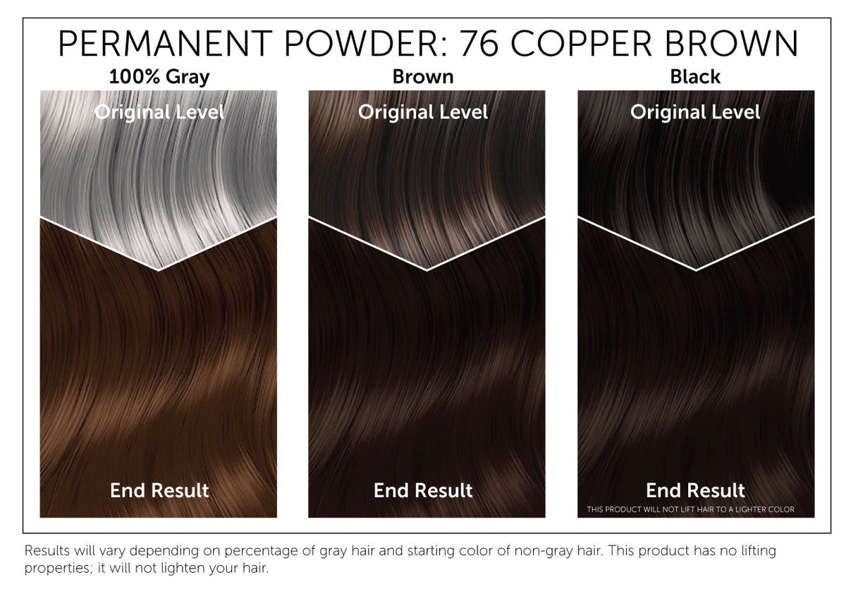 The starting shade of your hair will dramatically affect the results of this product. This chart provides a visual representation of Bigen Permanent Powder 76: Copper Brown results based on starting with gray, brown or black hair. Please note, results will vary. This product has no lifting properties and will not lighten your hair